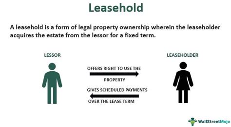 Leasehold Meaning Examples Pros And Cons Vs Freehold