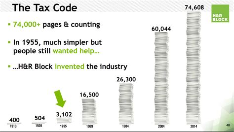 H&R Block: Bargain Price For Yield Seekers - H&R Block, Inc. (NYSE:HRB ...