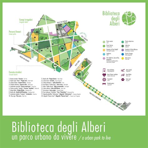 La Biblioteca Degli Alberi A Milano Asils