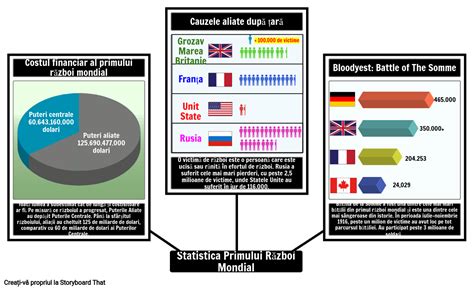 Statistica Primului Război Mondial 1 Storyboard