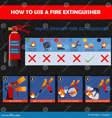 M28 And L2 Dry Powder Fire Extinguishers Special Powder Extinguishers