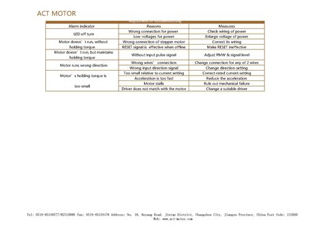 China Dm Io Stepper Motor Driver Io And Pulse Control Manufacturer