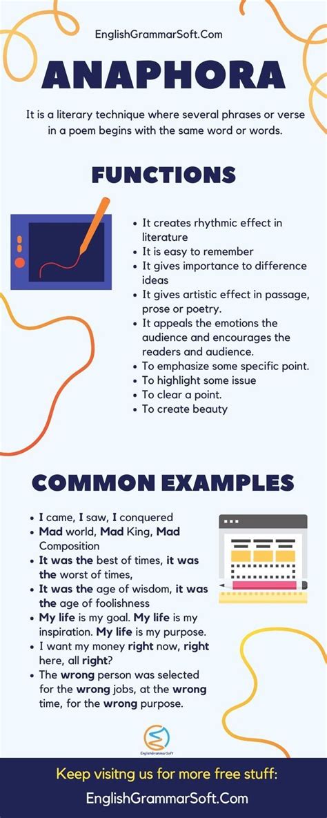 Anaphora Examples, Functions & Use in Poetry | Poetic devices, Teaching ...