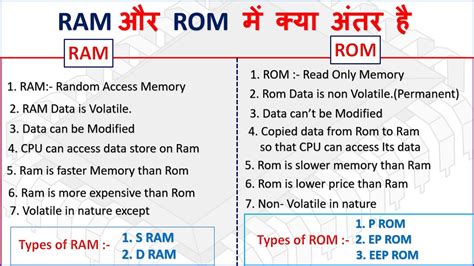 What Is The Difference Between Ram And Rom Difference Between Ram