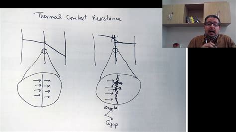 Ht3 3 Thermal Contact Resistance Youtube