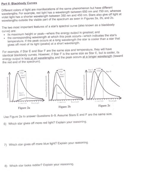 Solved Part Ii Blackbody Curves Different Colors Of Light Chegg