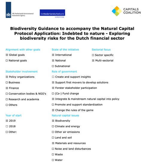 Biodiversity Guidance To Accompany The Natural Capital Protocol Application Indebted To Nature