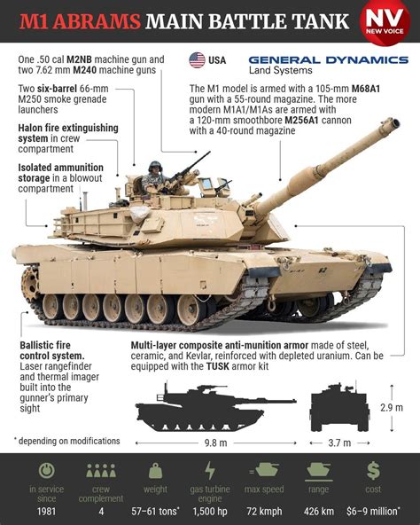 Us Surprises With Early M1 Abrams Tank Delivery To Ukraine Boosting Defense Efforts The New