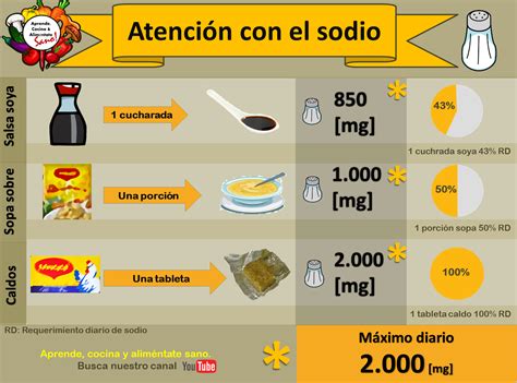 Alimentacion Saludable Atenci N Con El Consumo De Sal Aqu Una