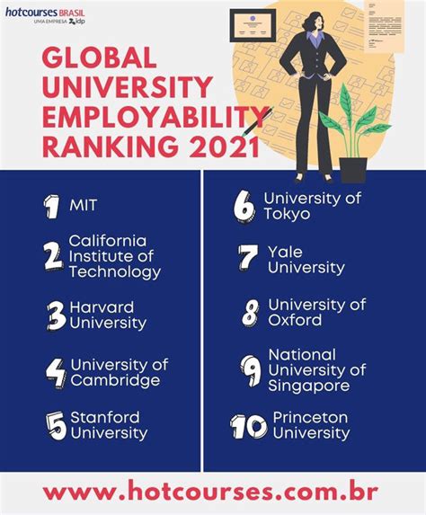 Employability Ranking De Empregabilidade Entre Universidades