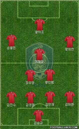 South Korea (National Teams) Football Formation