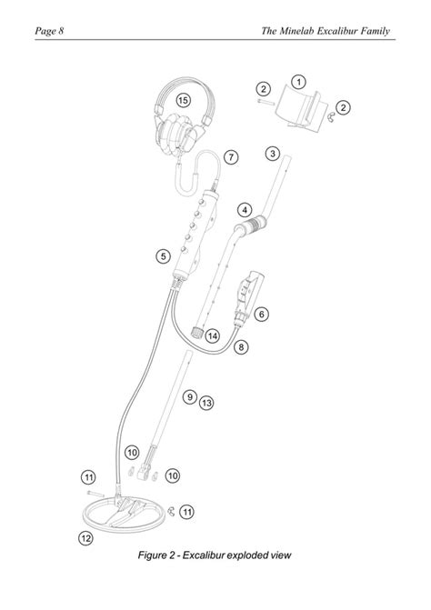 Instruction Manual Minelab Excalibur 800 And 1000 Metal Detectors English Language Pdf