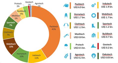 India An Emerging Market Global Manufacturing Hub For Technical