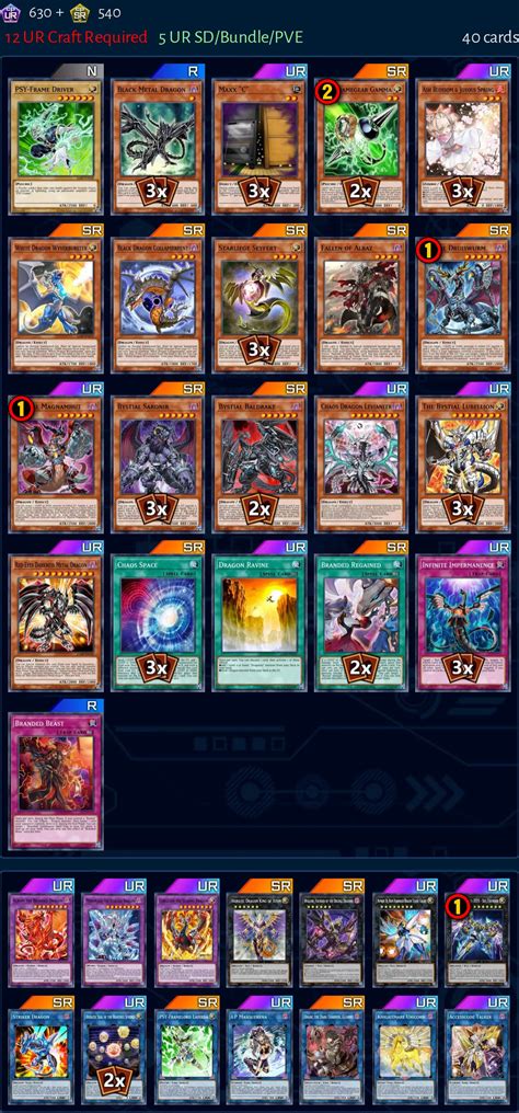 Dragon Link Deck From Noxx Master Duel Meta