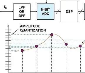 Analog Fundamentals: Getting to know the signal chain - EDN