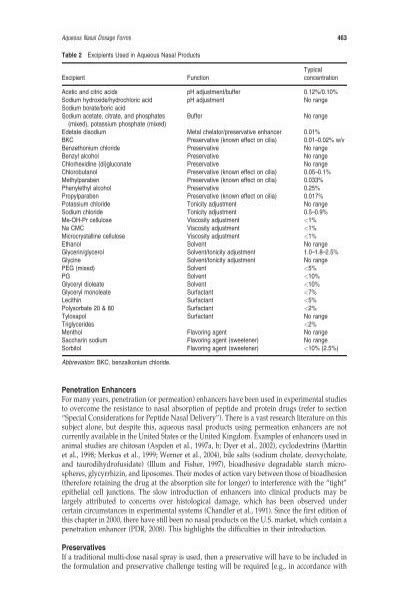 Aqueous Nasal Dosage Form