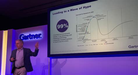 Gartner Marketing Symposium Xpo Day 2 Highlights