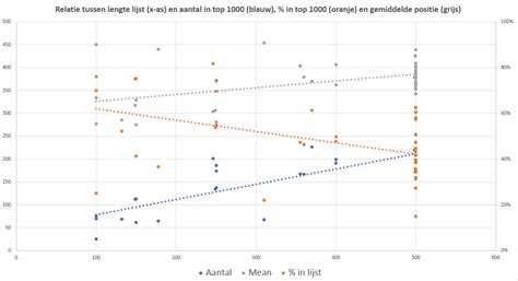 Het Mume Top Project Discussietopic Musicmeter Nl