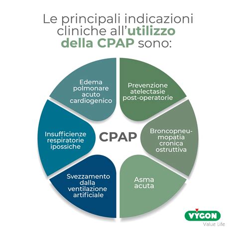 Ventilazione Meccanica Non Invasiva Niv Cos Un Sistema Cpap