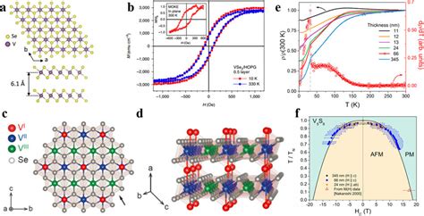 A Crystal Structure Of Vse John Wiley Sons