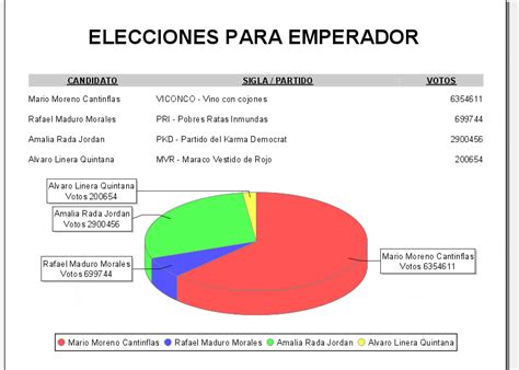 Gráficos De Tortas En Ireport Jc