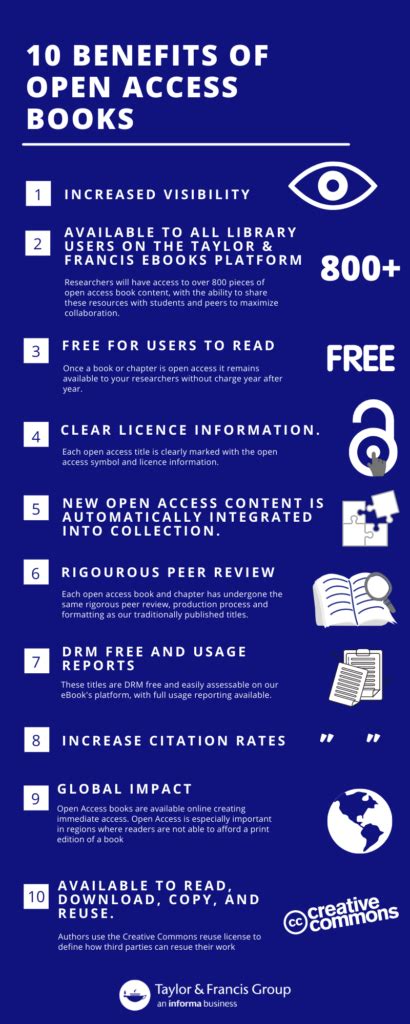 Benefits of Open Access Books - Librarian Resources