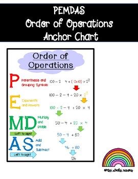 Pemdas Anchor Chart By Misslarockslearners Tpt