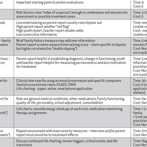 Ten Steps Of Evidence Based Assessment For Pediatric Bipolar Disorder