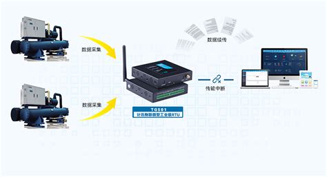 工业rtu应用 微型工业级rtu推荐 计讯物联