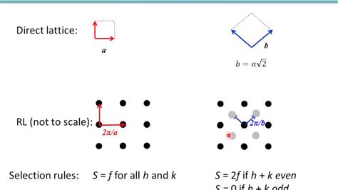 Diffraction Of Square Lattice And Centered Lattices Systematic