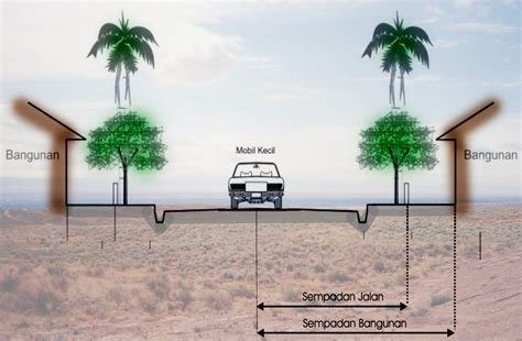 Pengertian Garis Sempadan Bangunan Arsitur Studio