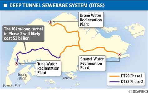 Wildsingapore News Deep Sewerage Tunnel To Extend To West Of Singapore