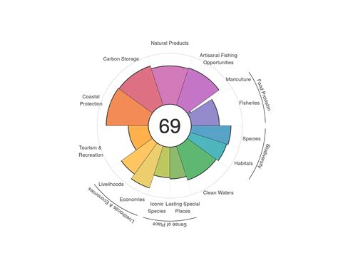 2021 Global Ocean Health Index OHI