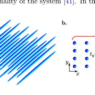 Schematic Representation Of Described System A Trapping Ultra Cold