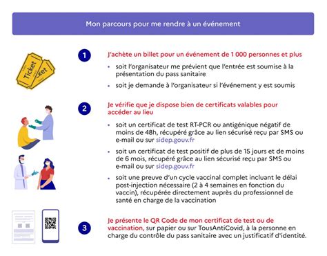 Pass Sanitaire Obligatoire Cet été Comment ça Marche