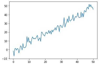 Refitting PyStan (3.0+) models with ArviZ — ArviZ dev documentation