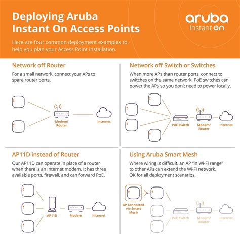 Aruba Instant On Ap D Access Point W Uplink And Local Ports Uk