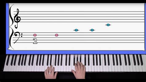 Apprendre Lire Les Notes Au Piano