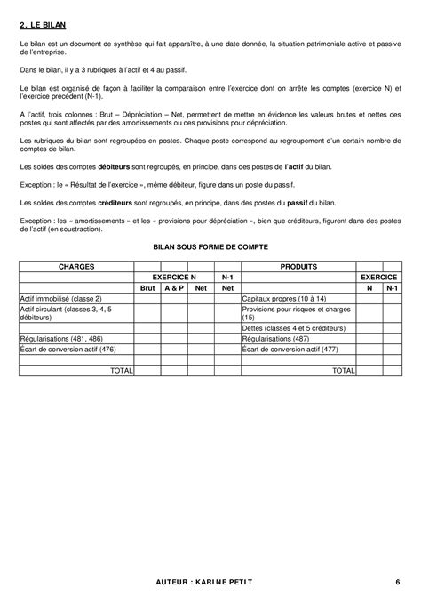 Les Documents De Synth Se Alloschool