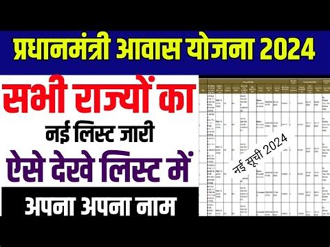 Pm Awas Yojana 2024 Ll Pm Awas Yojana New List 2024 2025 Ll Awas Yojana