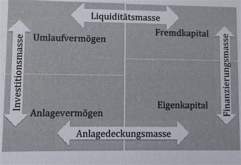 Kapitel Bilanz Erfolgsrechnung Karteikarten Quizlet