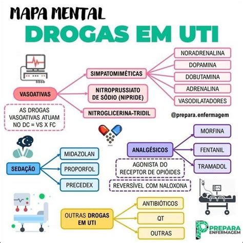 Mapas Mentais Sobre Drogas Study Maps