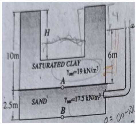 Solved A M Thick Layer Of Shift Saturated Clay Is Chegg