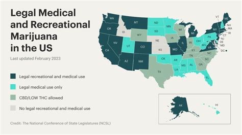 The Green Revolution: Embracing Marijuana Legalization in the U.S. and ...