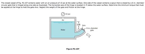 The Closed Vessel Of Fig P Contains Water With Chegg