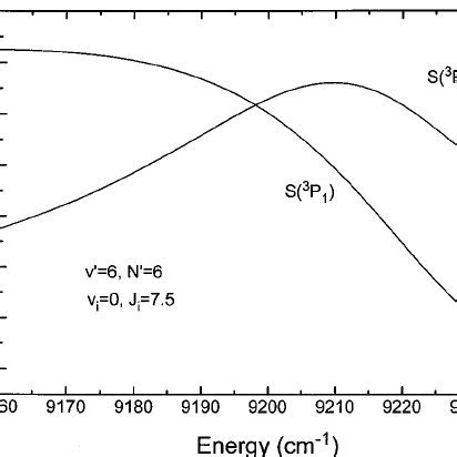 Anisotropy parameters ␤ D | Download Scientific Diagram