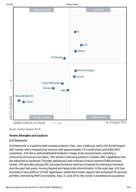 Kemp Technologies Rises On Gartners Magical Quadrant For Adc