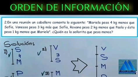 Orden de Información Ordenamiento Lineal Ejercicios resueltos Raz