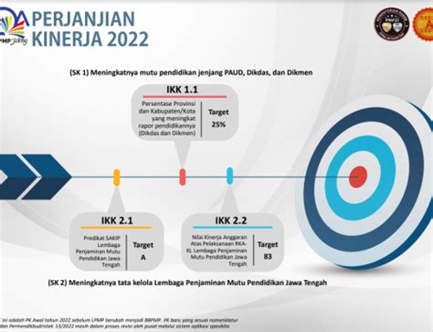 Perjanjian Kinerja Tahun 2023