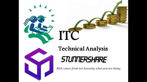 ITC Technical Analysis YouTube